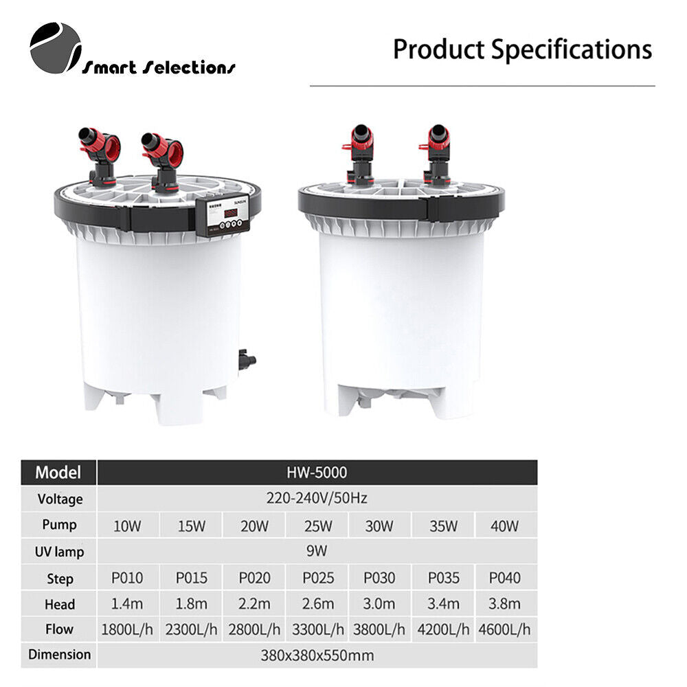 SUNSUN HW5000 ECO
