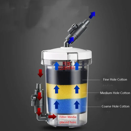 SUNSUN Canister Filter LW-602/603